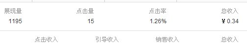 百度收入展示