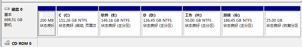 硬盘分区状况