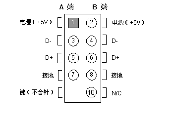 USB 前接头