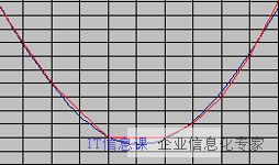 声波曲线3