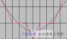 声波曲线2