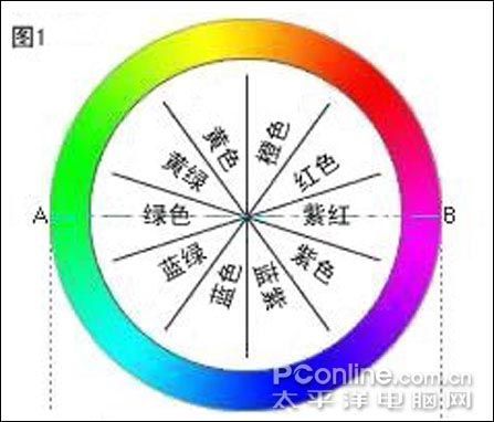 PConline 22…伎砥聊甓绕啦? 其它