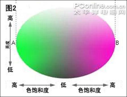 PConline 22…伎砥聊甓绕啦? 其它