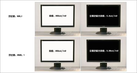 PConline 22…伎砥聊甓绕啦? 其它