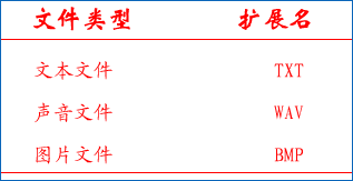 文件的扩展名