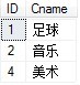 SQL多表连接查询（详细实例）_电脑软硬件应用网