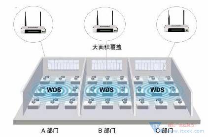 无线路由桥接